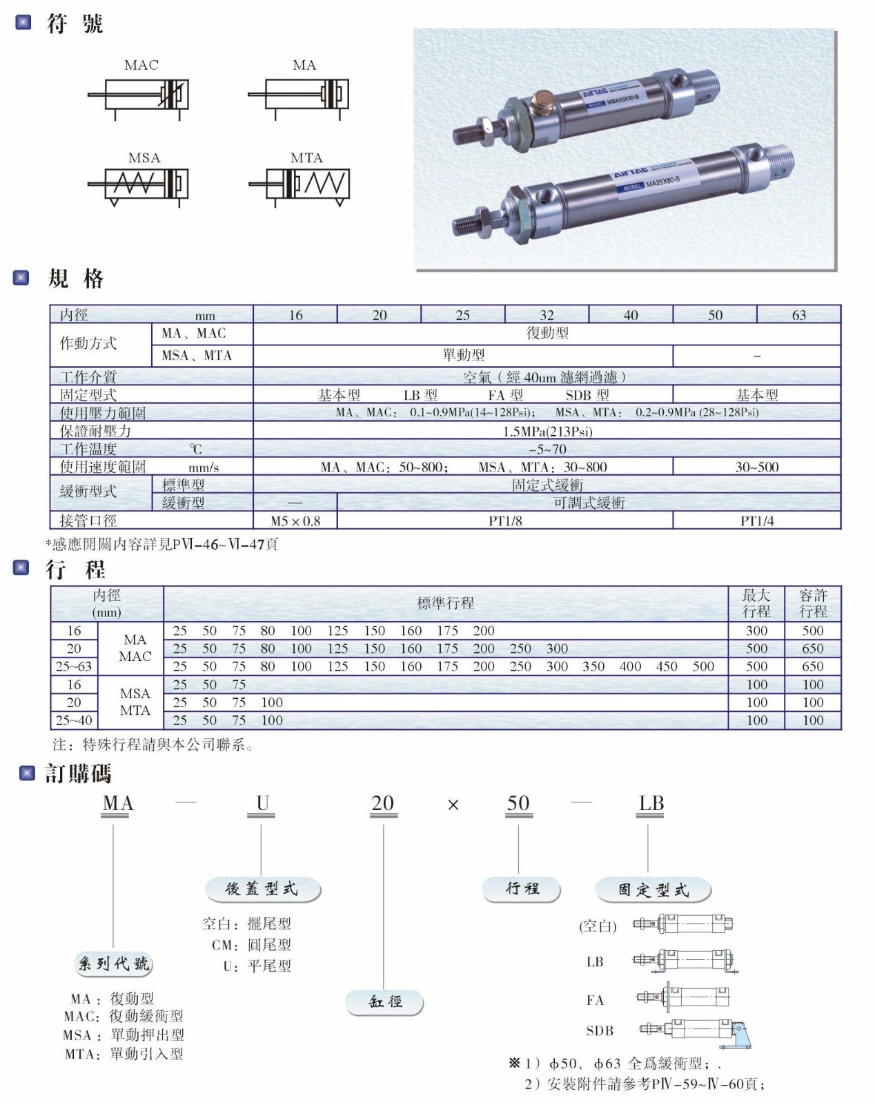 MA、MAC、MSA、MTA系列氣缸.JPG