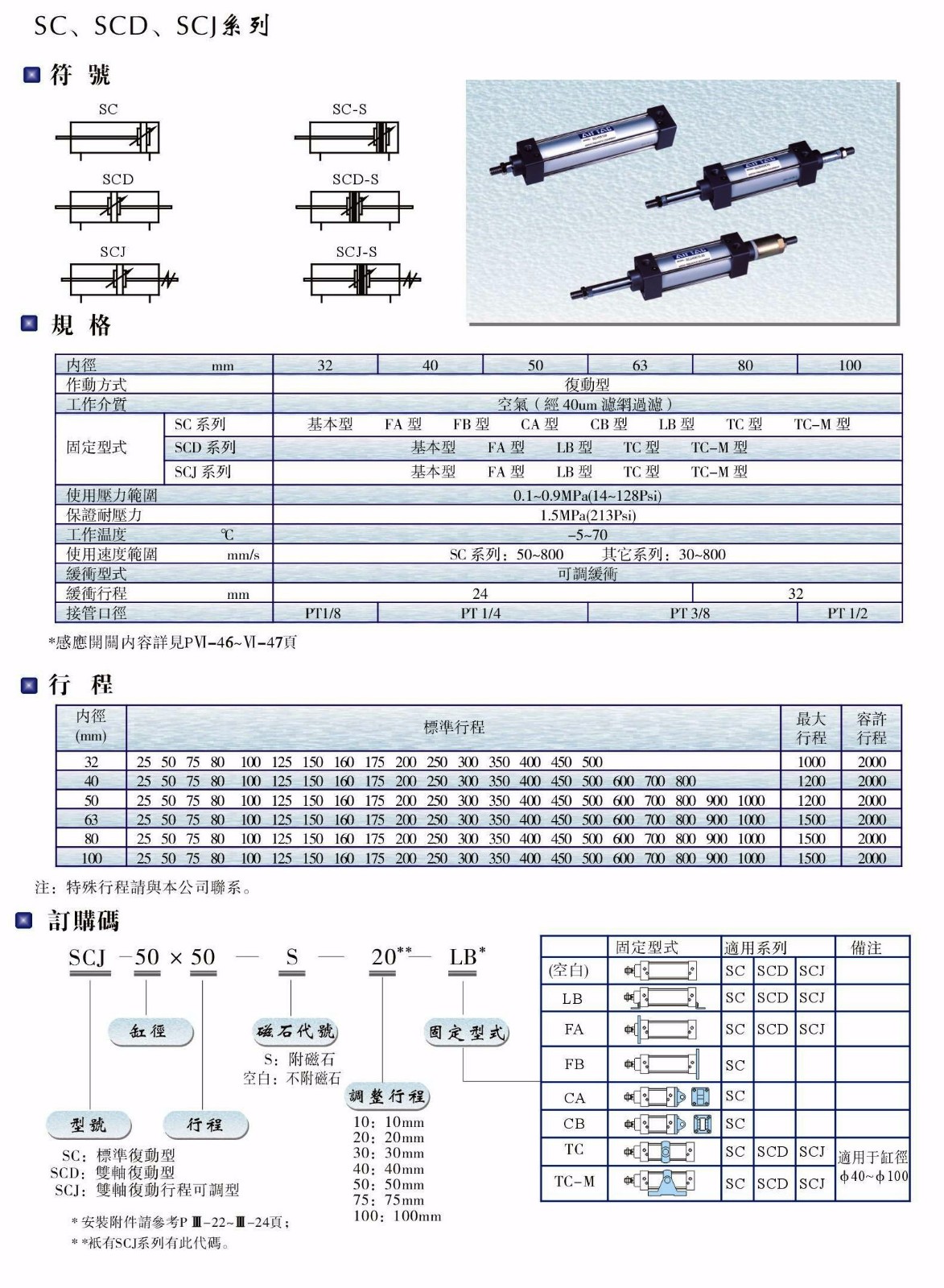 SC、SCD、SCJ系列氣缸.JPG