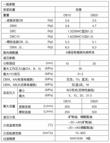 DB系列溢流閥內(nèi)容3.jpg